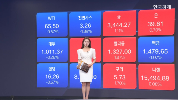 국제유가, 3거래일 연속 하락...무역전쟁 우려