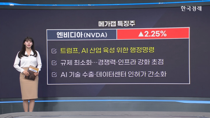테슬라 실적 D-DAY -[美증시 특징주]