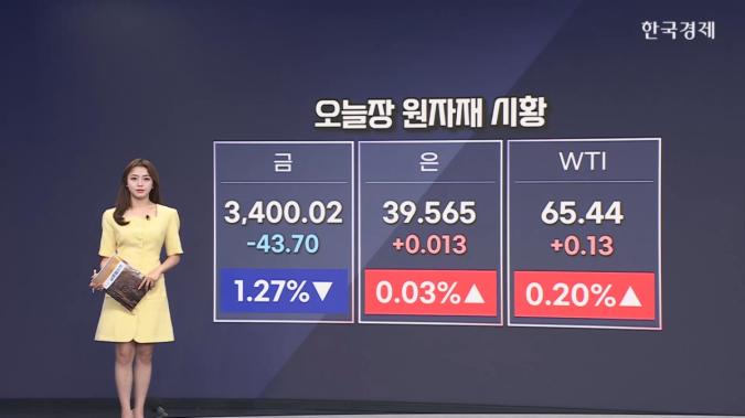 금1%↓…美·日 무역협상 타결-[원자재&ETF]