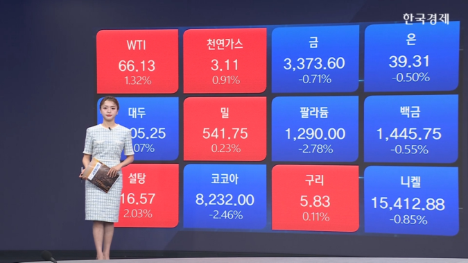 국제유가↑… 무역협상 기대·러시아 수출 제한-[원자재&ETF]