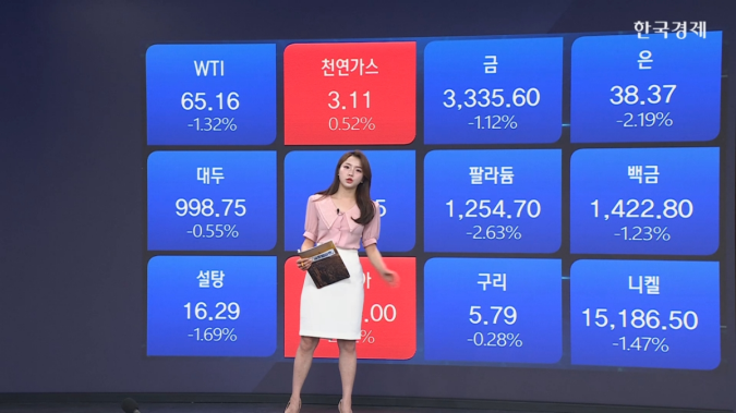 호주, 美 소고기 규제완화…생우 선물 강보합-[원자재&ETF]