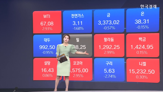 국제유가, 무역협상 낙관론에 2% 반등-[원자재&ETF]