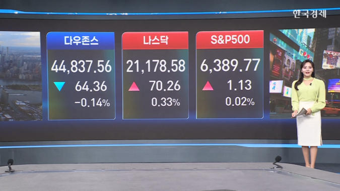 美 증시 혼조...금리 결정·실적 발표 주시-[글로벌 시황]