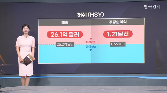 메타·마이크로소프트 호실적…시간외 상승 -[美증시 특징주]
