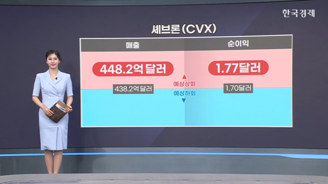 정부 승인 마비에 美 기업 수출 차질…엔비디아 H20 출하 ‘발 묶여’ -[美증시 특징주]