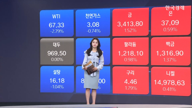 오렌지주스 선물↓...브라질 관세 예외 조치-[원자재&ETF]