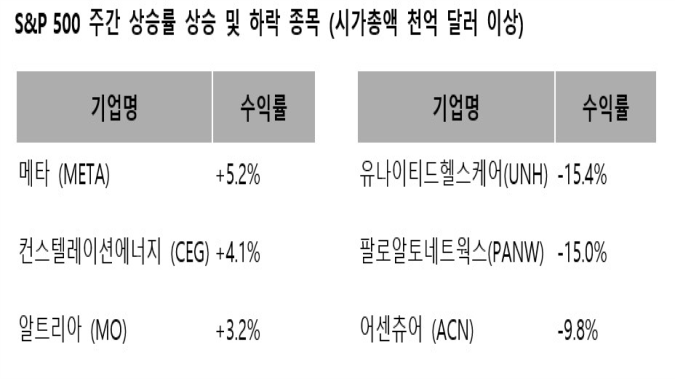 글로벌 증시, 8월 경계론 확산되나 [레버리지셰어즈 인사이트]