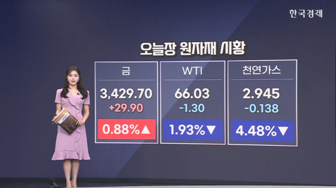 금, 3거래일 연속 상승...금리인하 기대감↑-[원자재&ETF]