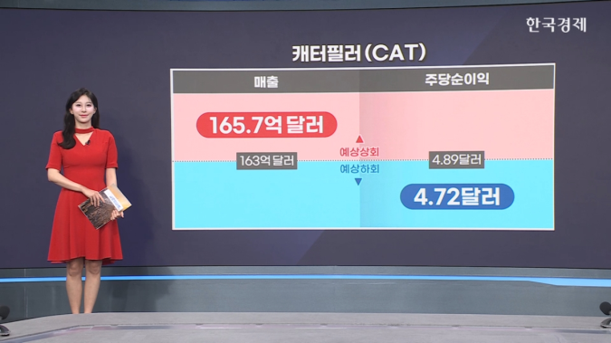 브로드컴, 차세대 네트워크 칩 ‘제리코4’ 공개…성능·속도 모두 업그레이드 -[美증시 특징주]