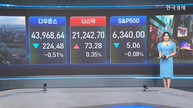 美 증시 혼조…기업 실적 영향 -[美증시 시황]