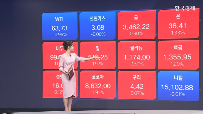 국제유가, 6거래일 연속 하락...미러 정상회담 기대감-[원자재&ETF]