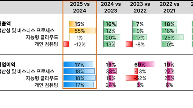 MSFT·아마존…AI 하이퍼스케일러에 주목 [레버리지셰어즈 인사이트]