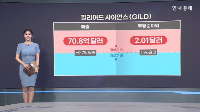 테슬라, 텍사스서 로보택시 승차공유 허가 취득 -[美증시 특징주]