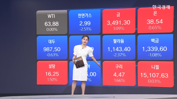 금값, 관세 혼란에 장중 한때 최고치 돌파-[원자재&ETF]