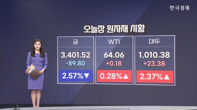 트럼프 “금, 관세대상 아냐”…금 2%↓-[원자재&ETF]