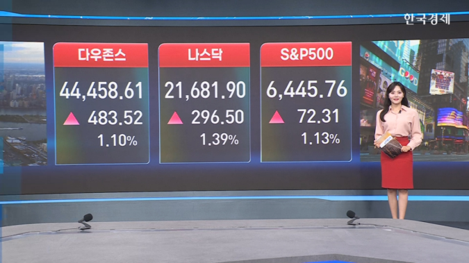 美 증시↑…9월 금리인하 기대감 ?[美증시 시황]