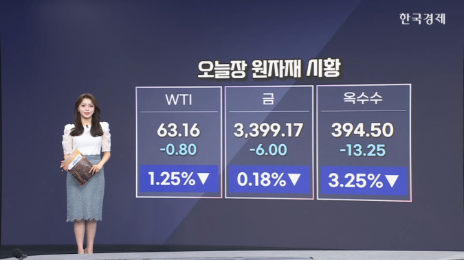 美 농무부, 옥수수 생산량 전망치 사상 최대…옥수수 선물 3.2%↓
