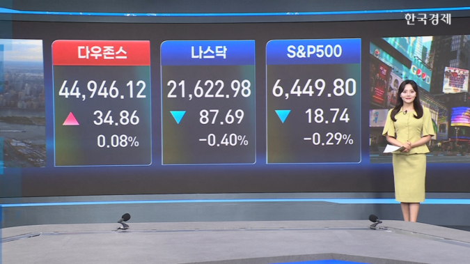 美 증시 혼조…미러 정상회담 주시 -[美증시 시황]