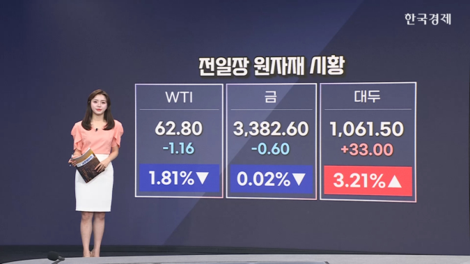국제유가↓…미러 정상회담 주시-[원자재&ETF]