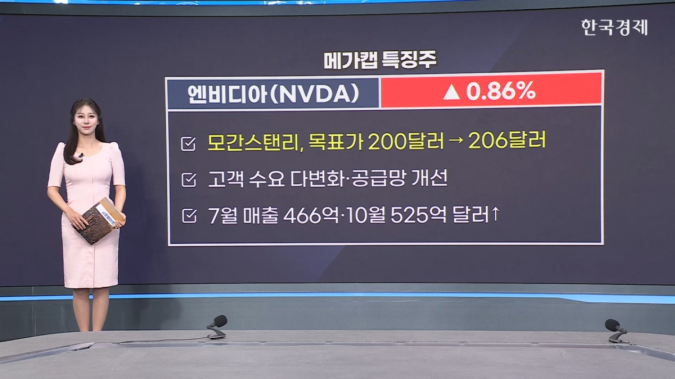 테슬라, 中서 모델 Y L버전 출시 예고…英서는 리스료 최대 40% 할인 -[美증시 특징주]