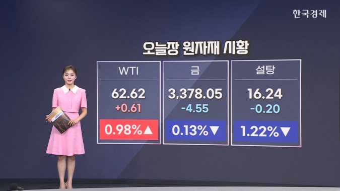미우 정상회담 주시...국제유가 1%↑-[원자재&ETF]