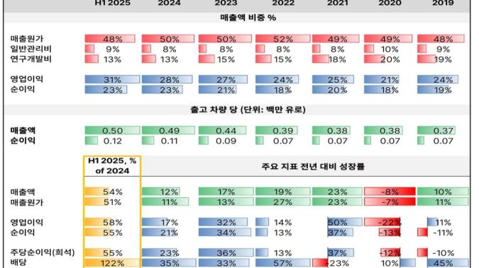 애플 닮은 페라리, 급등 직전인가 [레버리지셰어즈 인사이트]