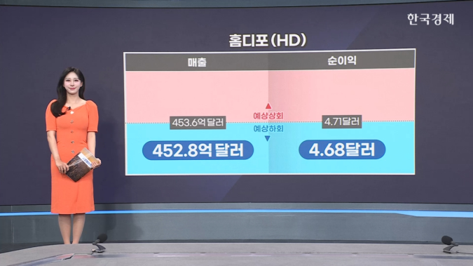 엔비디아, 中 겨냥한 신형 AI 칩 ‘B30A’ 개발 -[美증시 특징주]