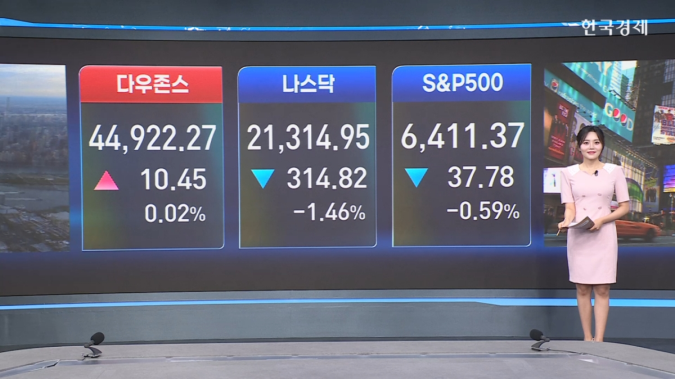 美 증시 혼조…잭슨홀 미팅 주시 ?[美증시 시황]