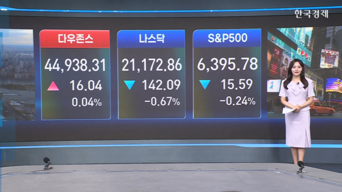 美 증시 혼조…나스닥 지수 0.67%↓ -[美증시 시황]