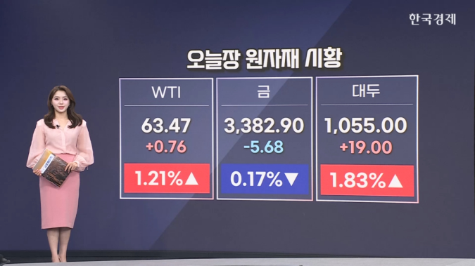 러·우크라 정상회담 협상 난항…국제유가1%↑-[원자재&ETF]