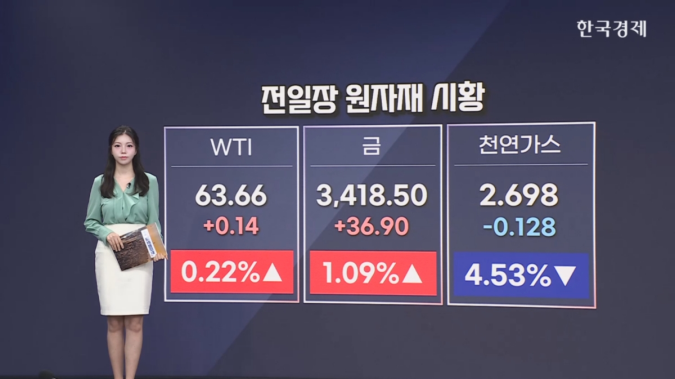 금 선물 1%↑...파월, 금리인하 가능성 시사 - [원자재&ETF]