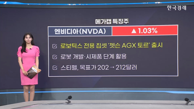 엔비디아, 로보틱스 전용 칩셋 ‘젯슨 AGX 토르’ 출시 -[美증시 특징주]
