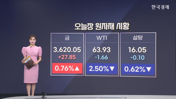 금 선물, 3600달러 돌파…금리인하 기대·관세 불확실성↑-[원자재&ETF]