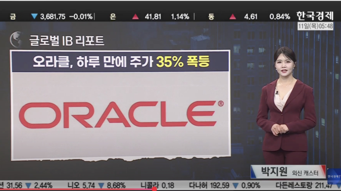 오라클이 쏘아 올린 AI 열풍, 월가는 'CPI' 숨죽여 기다린다 [ 한경, 월가 IB리포트 ]