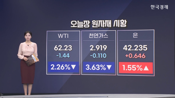 국제유가 2%↓...과잉 공급 우려 - [원자재&ETF]