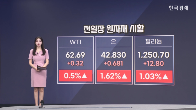 국제유가↑…지정학적 긴장 고조 - [원자재&ETF]