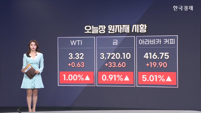 아라비카 커피 선물, 파운드당 4달러 돌파-[원자재&ETF]