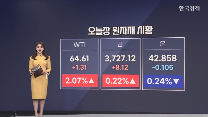 국제유가↑…러시아 정유시설 공격 따른 공급 위험-[원자재&ETF]