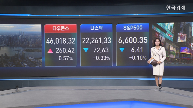 美 증시 혼조…연준, 금리 25bp 인하-[글로벌시황&이슈]