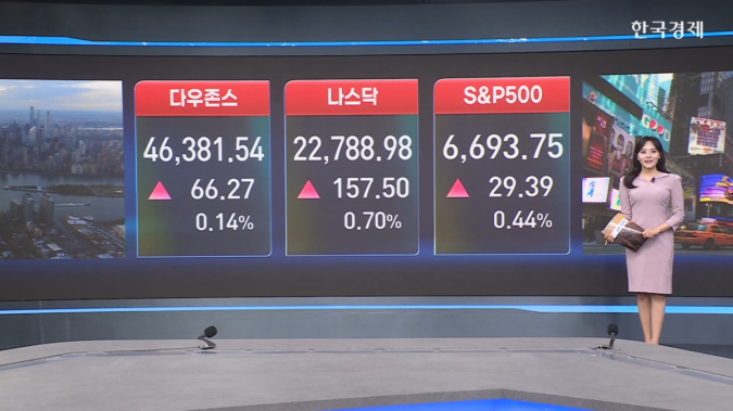 美 증시↑…금리인하 사이클 재개 기대감-[글로벌시황&이슈]
