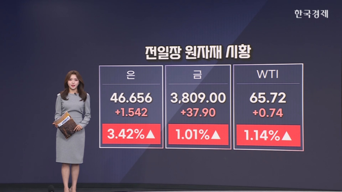 은, 3.42%↑…14년래 최고-[원자재&ETF]