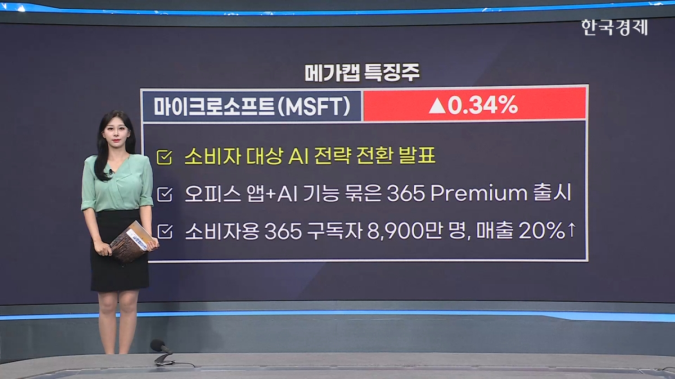 테슬라, 유럽서 올 첫 월간 판매 증가…덴마크 20.5%↑-[美증시 특징주]
