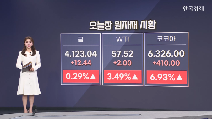 금, 전일장 5% 급락 후 소폭 반등-[원자재 시황]