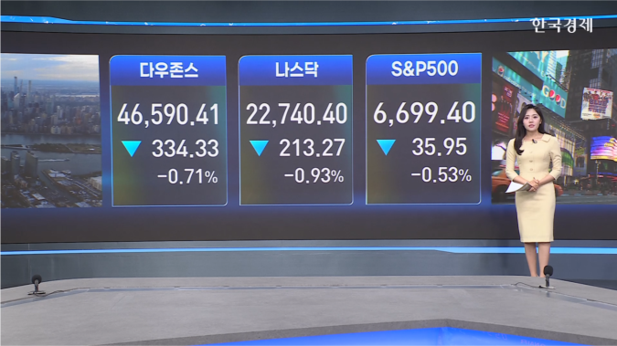 美 증시↓…”美, 자국 소프트웨어 탑재 품목, 中 수출 규제”-[글로벌시황&이슈]