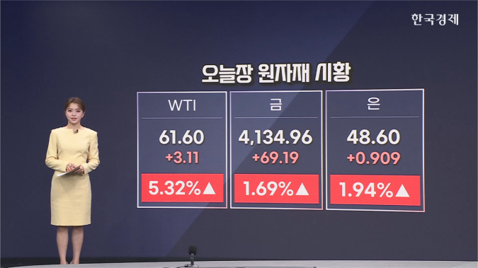 국제유가 5%↑…美, 러 석유기업 제재-[원자재 시황]