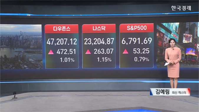 美 증시 3대지수, 사상 최고치…금리인하 기대감↑-[글로벌시황&이슈]