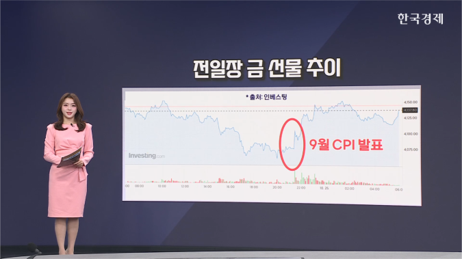 금, 9월 CPI 발표 후 낙폭 축소-[원자재 시황]