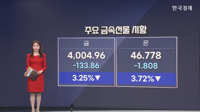 금 3% 급락...美中 무역합의 기대-[원자재 시황]