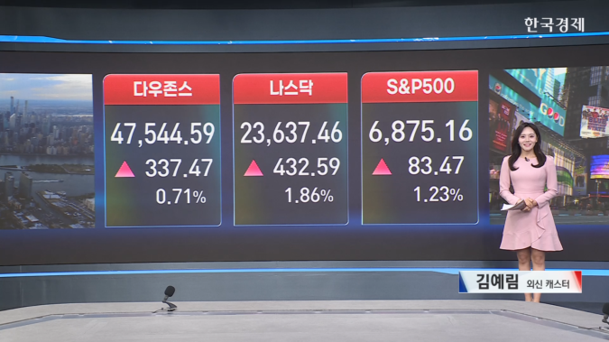 美 증시↑…美中 정상회담 기대감-[글로벌시황&이슈]