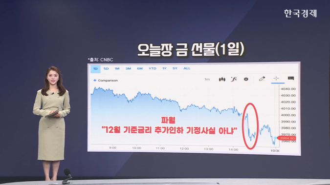 금, 파월 ‘12월 금리 인하’ 선 긋기에 하락 전환-[원자재 시황]